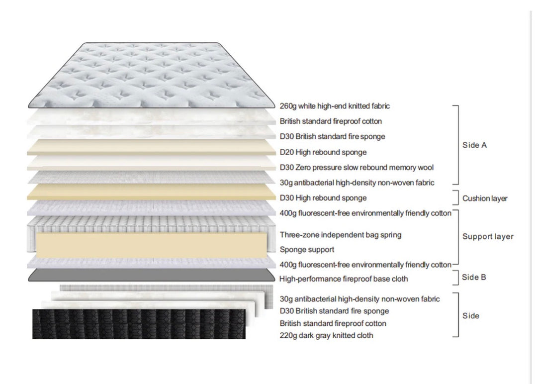 Double Gel Memory Foam Mattress 2000 Pocket Springs – Orthopaedic Hybrid Mattress Medium Firm – Luxury 35cm Deep Double Mattress with Tencel Cover